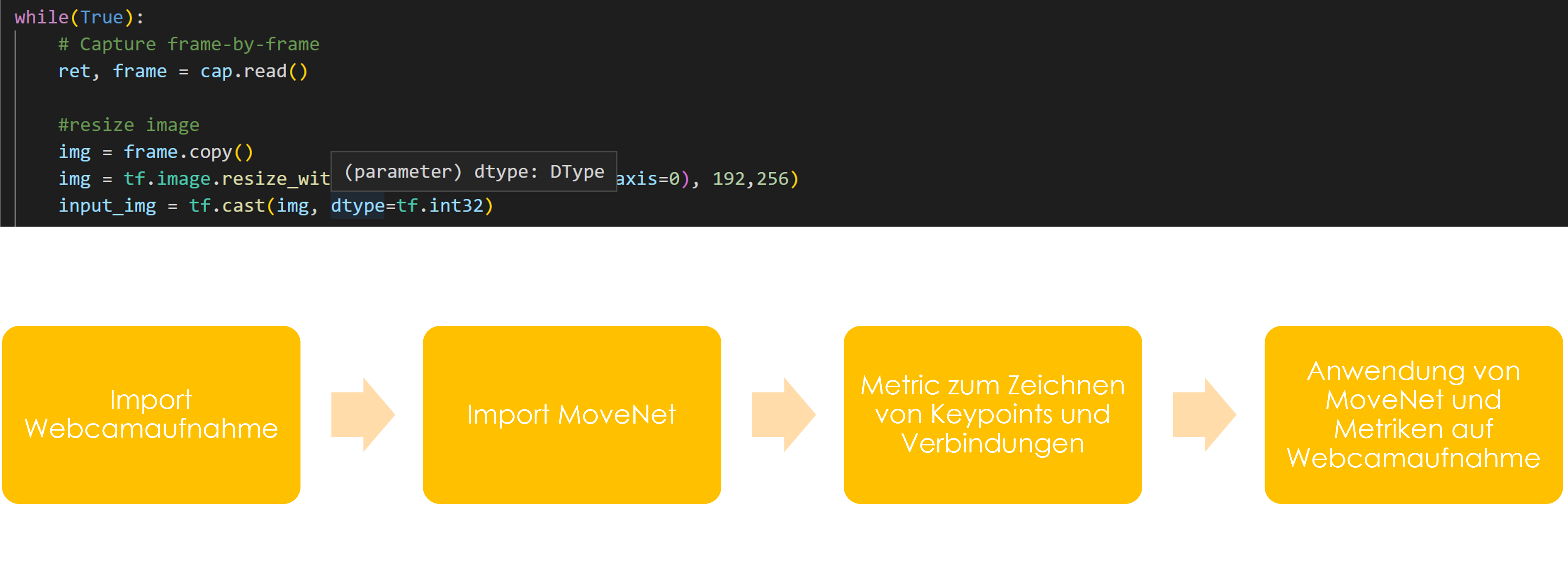 Grob Vorgehen KogSys